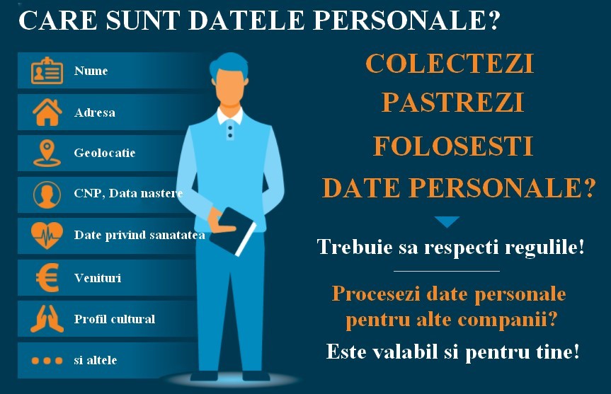 Protectia Datelor cu caracter personal